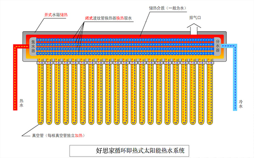 蚌埠市好思家太陽(yáng)能有限公司