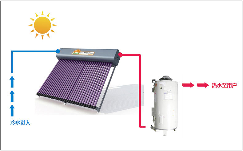 蚌埠市好思家太陽(yáng)能有限公司