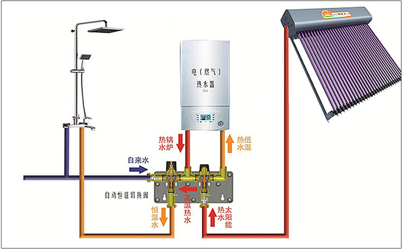 蚌埠市好思家太陽(yáng)能有限公司
